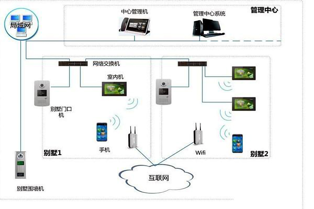 樓宇自控系統(tǒng)的五個(gè)組成部分是什么？(圖4)