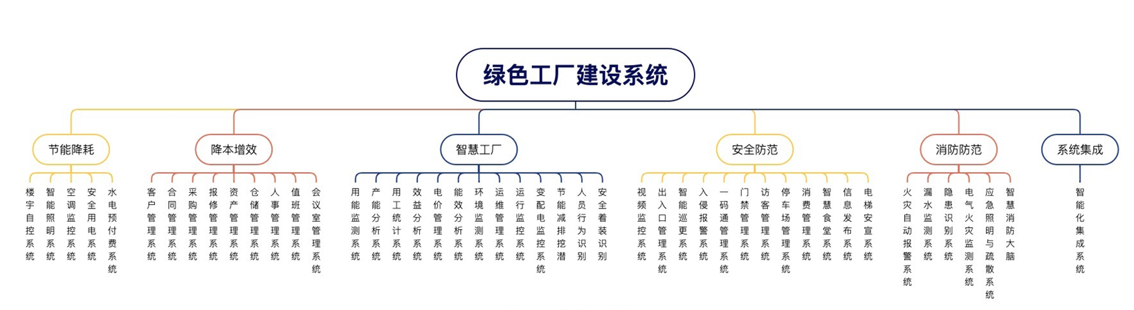 綠色工廠(chǎng).png