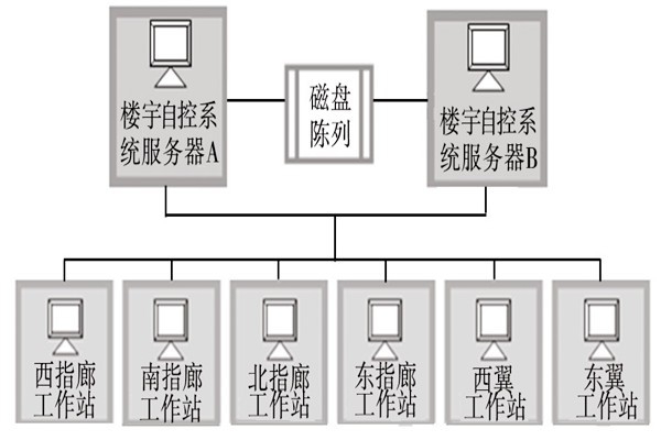 樓宇自動化系統(tǒng)的服務(wù)器需要具備哪些條件？