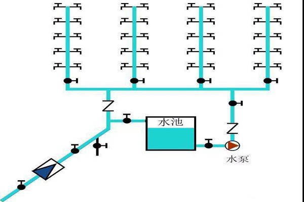 樓宇自控生活給水系統(tǒng)是如何運作的？