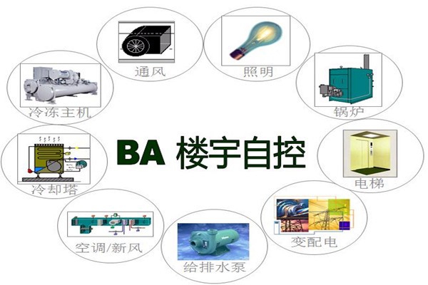 樓宇智能化系統(tǒng)為能源管理提供了哪些便利？