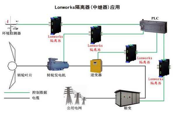 要想智能樓宇自控系統(tǒng)性能強，LonWorks技術(shù)很關(guān)鍵！