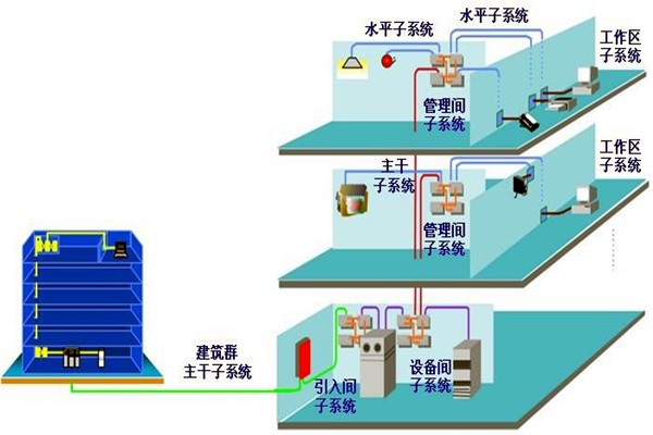 如何做好樓宇自動(dòng)化系統(tǒng)的安全防護(hù)工作？