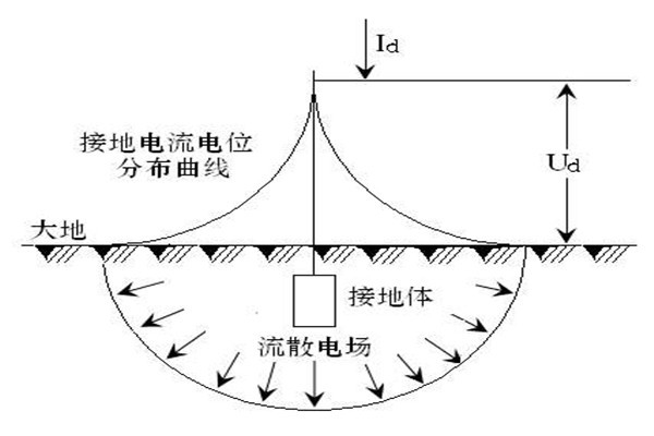 樓宇自動(dòng)化系統(tǒng)屏蔽和防靜電接地的落實(shí)！