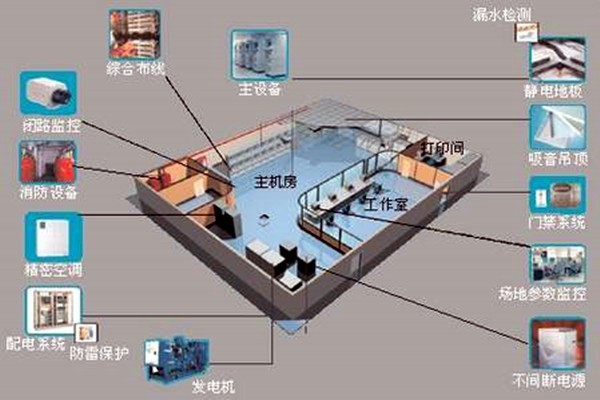 樓宇自控如何強勢登入建筑領(lǐng)域？