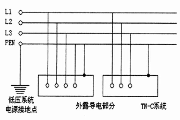 TN-C-S系統(tǒng)用于智能樓宇自控系統(tǒng)合適嗎？