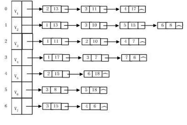 樓宇自動(dòng)化系統(tǒng)建設(shè)算法圖同構(gòu)一說(shuō)！