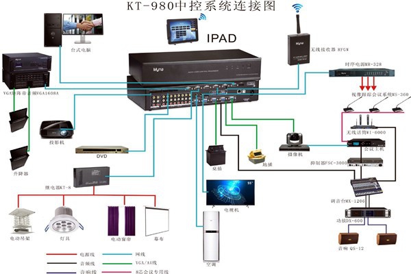會議中控系統(tǒng)的wifi覆蓋！