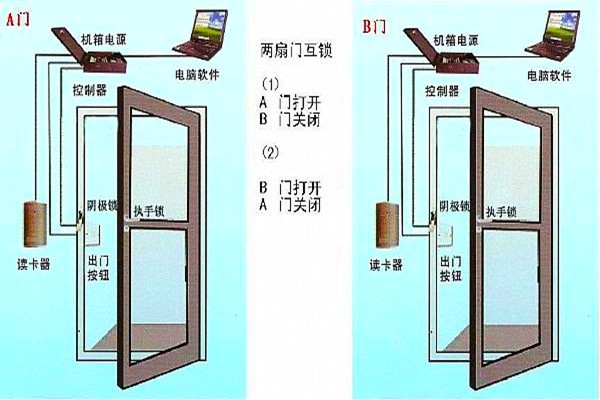 周海冰教你規(guī)劃好智能樓宇自控系統(tǒng)的門禁！
