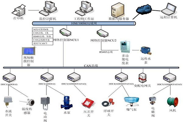 樓宇自動化系統(tǒng)如何優(yōu)化精確控制能力？