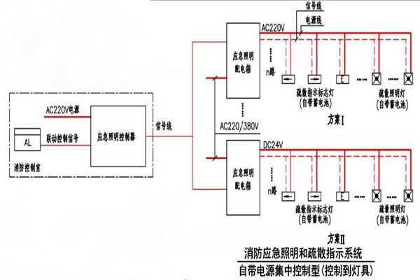 黃士翰簡要辨析樓宇自控系統(tǒng)！