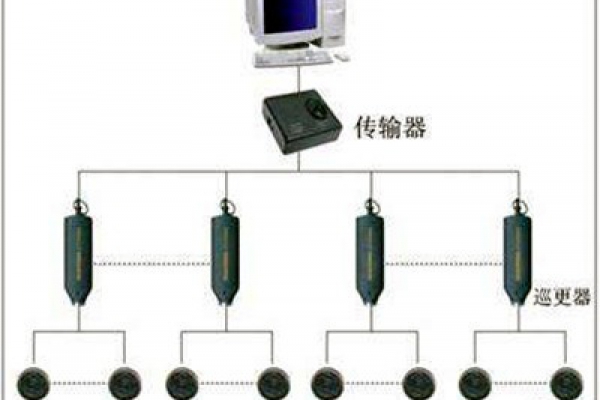 電子巡更系統(tǒng)的構成和使用流程！