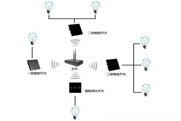 電氣照明技術(shù)在樓宇自控中的應(yīng)用！