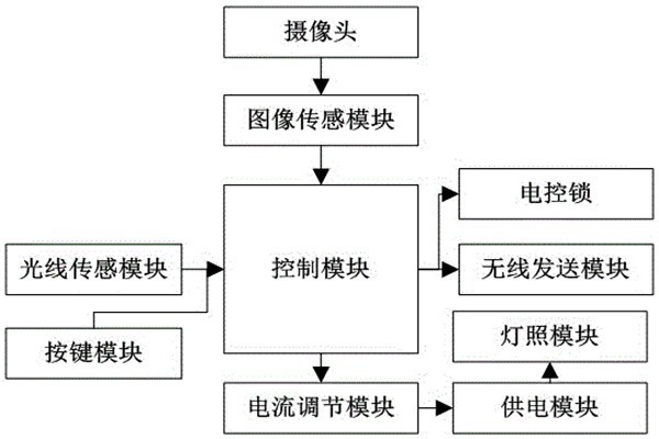 杜勤蘭解讀優(yōu)化樓宇自控兩大核心方法！