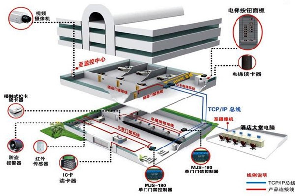 樓宇自動化系統(tǒng)的具體施工復(fù)雜嗎？