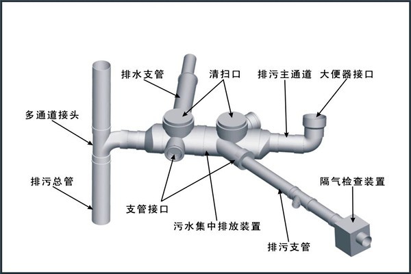 樓宇自控對(duì)給排水工程設(shè)計(jì)工作的影響！