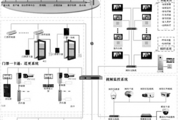 智能安防系統(tǒng)的重要組成！