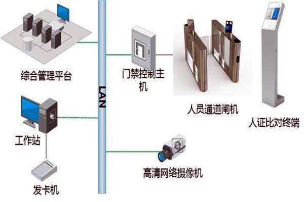 樓宇自控智能化專網(wǎng)簡介！