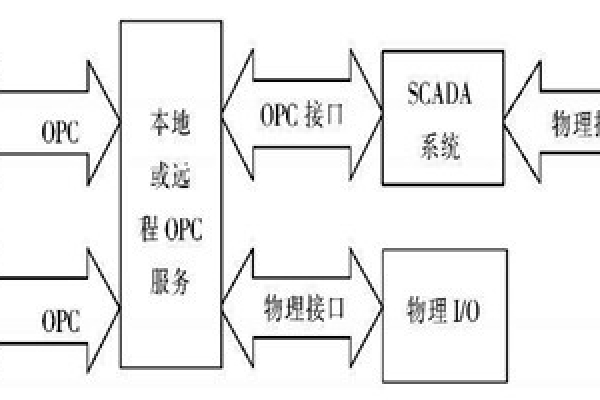 樓宇自動(dòng)化系統(tǒng)使用ATL實(shí)現(xiàn)COM接口的編程！