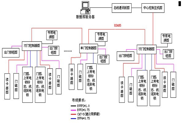 動力環(huán)境監(jiān)控RS485數(shù)據(jù)總線的特點(diǎn)！