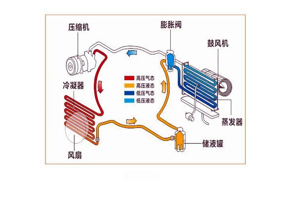 樓宇智能化系統(tǒng)局部系統(tǒng)的改進優(yōu)化！