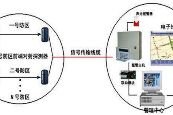 安全第一，智能樓宇控制系統(tǒng)安防報警功能概述！