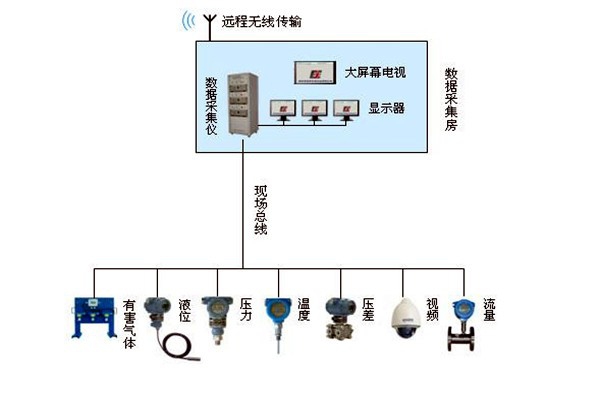 金格植論樓宇自動化系統(tǒng)現(xiàn)場總線技術的運用！