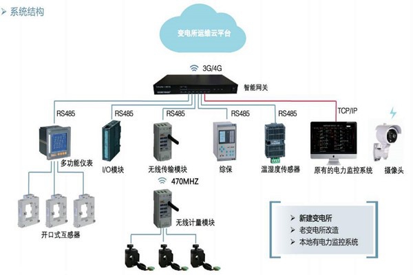樓宇自控如何通過(guò)變配電監(jiān)控系統(tǒng)實(shí)現(xiàn)節(jié)能？