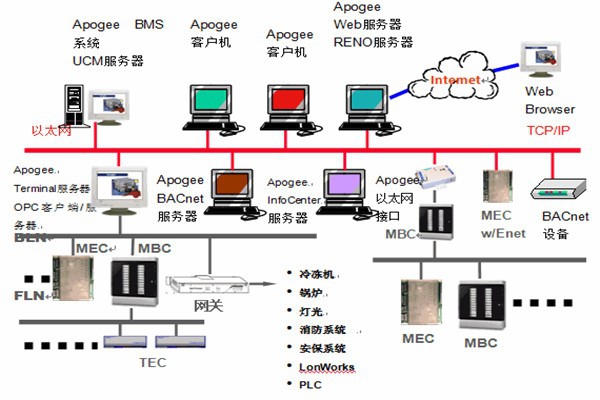 樓宇智能化系統(tǒng)安防工程的管理建議！