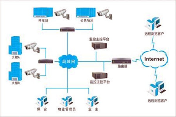 加強(qiáng)樓宇自控項(xiàng)目施工安全管理！