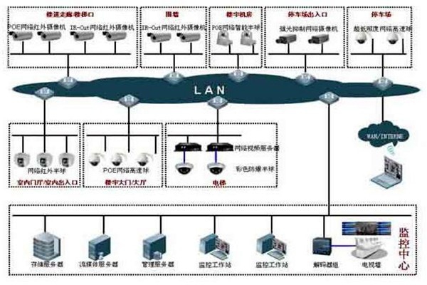 如何提高樓宇控制項目成本績效？