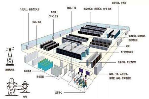 樓宇自動化如何做好弱電系統(tǒng)的設(shè)計(jì)與優(yōu)化工作？