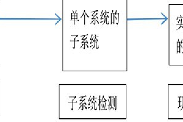 樓宇自動(dòng)化系統(tǒng)正規(guī)的檢測(cè)方法！