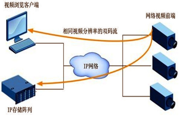 大型樓宇自動(dòng)化系統(tǒng)項(xiàng)目的監(jiān)控設(shè)計(jì)！