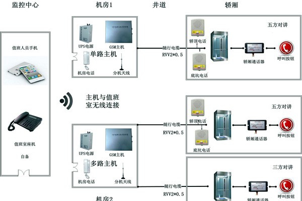 智能樓宇控制系統(tǒng)無線對講系統(tǒng)的設(shè)計！