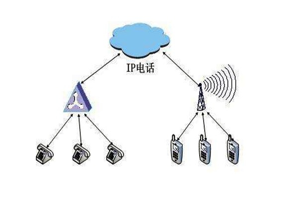 通過(guò)OPC，智能樓宇自控系統(tǒng)要實(shí)現(xiàn)怎樣的目標(biāo)？