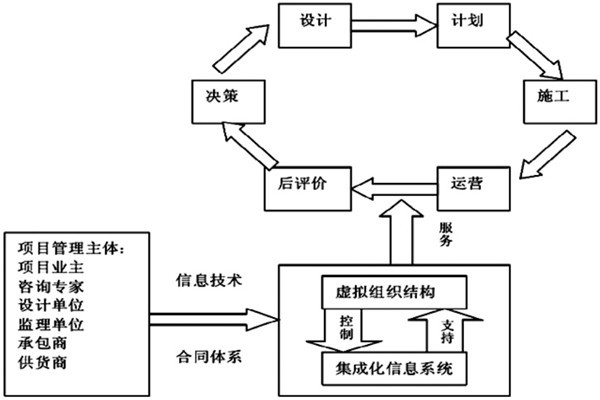 樓宇自控系統(tǒng)工程如何實現(xiàn)高效率綜合管理？