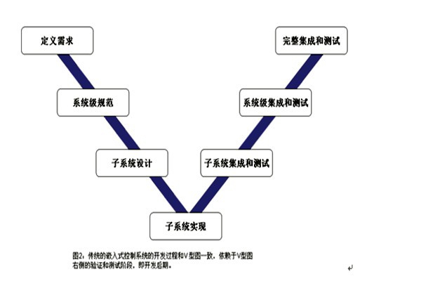 樓宇控制系統(tǒng)的三大集成系統(tǒng)的重要作用！