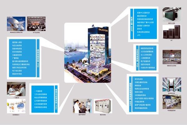 現(xiàn)代醫(yī)院樓宇智能化系統(tǒng)集成工程的實施要點！