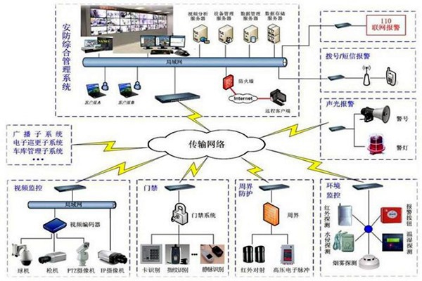 探測報警功能在樓宇自動化上的應用！