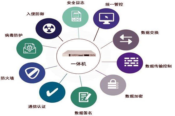 通過數(shù)據(jù)交換安全隔離來保障樓宇控制系統(tǒng)安全！
