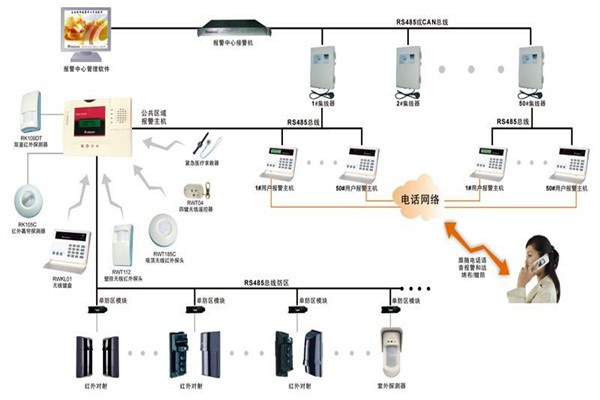 現(xiàn)代樓宇智能化系統(tǒng)的基本情況！