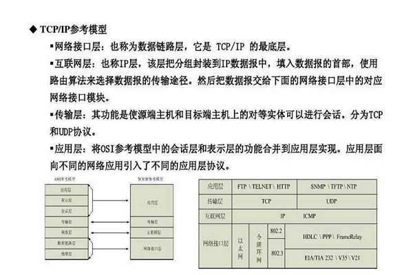 不要忘記TCP/IP協(xié)議才是樓宇自控系統(tǒng)的核心基礎(chǔ)！