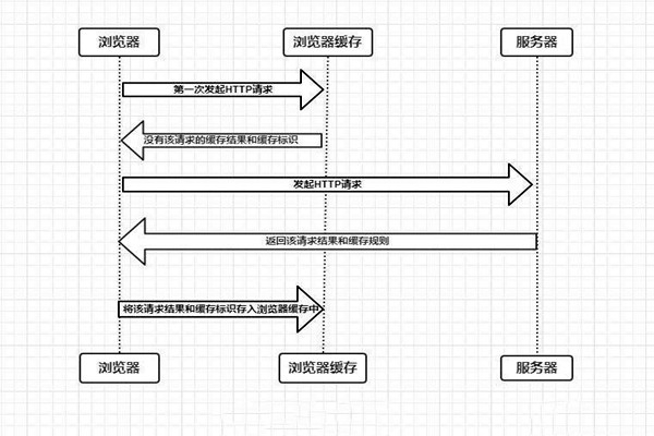 什么是樓宇自控系統(tǒng)的瀏覽器/服務(wù)器模式？
