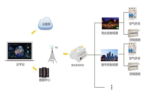 智能樓宇控制系統(tǒng)嚴(yán)峻的施工問題！