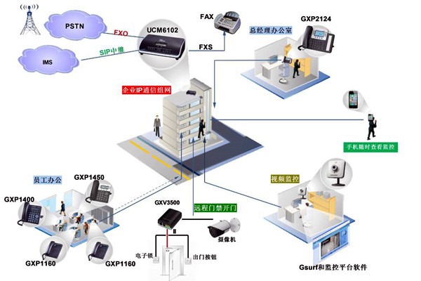電話交換系統(tǒng)在樓宇自動化中的應用！