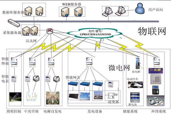 樓宇自動化系統(tǒng)的精彩內(nèi)容不容錯過！