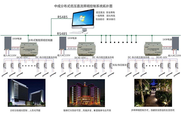 智能樓宇自控系統(tǒng)照明設(shè)計(jì)進(jìn)行中！