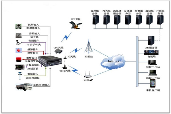 樓宇智能化系統(tǒng)包括哪些？