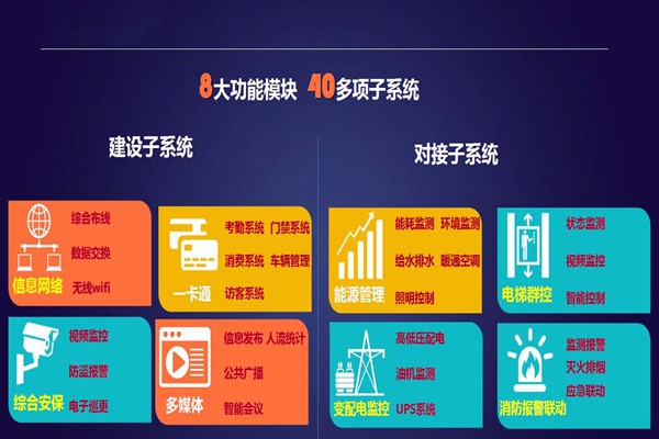 實力與智慧并存的智能樓宇自控系統(tǒng)！